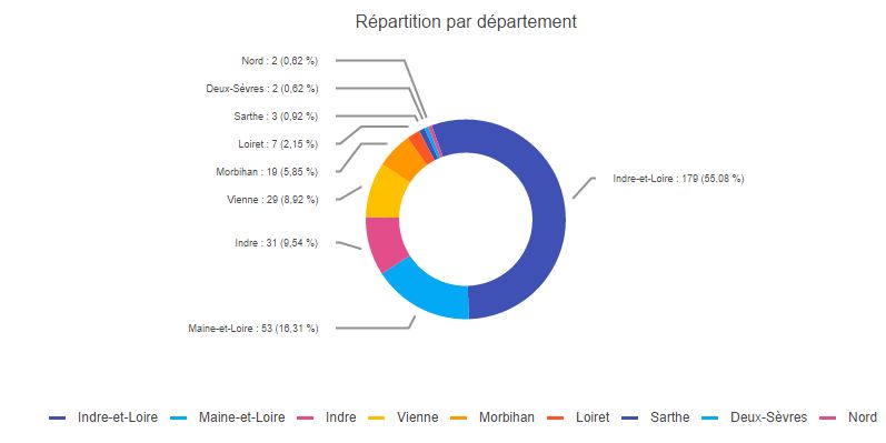 Répartition_par_départements_nov_2018